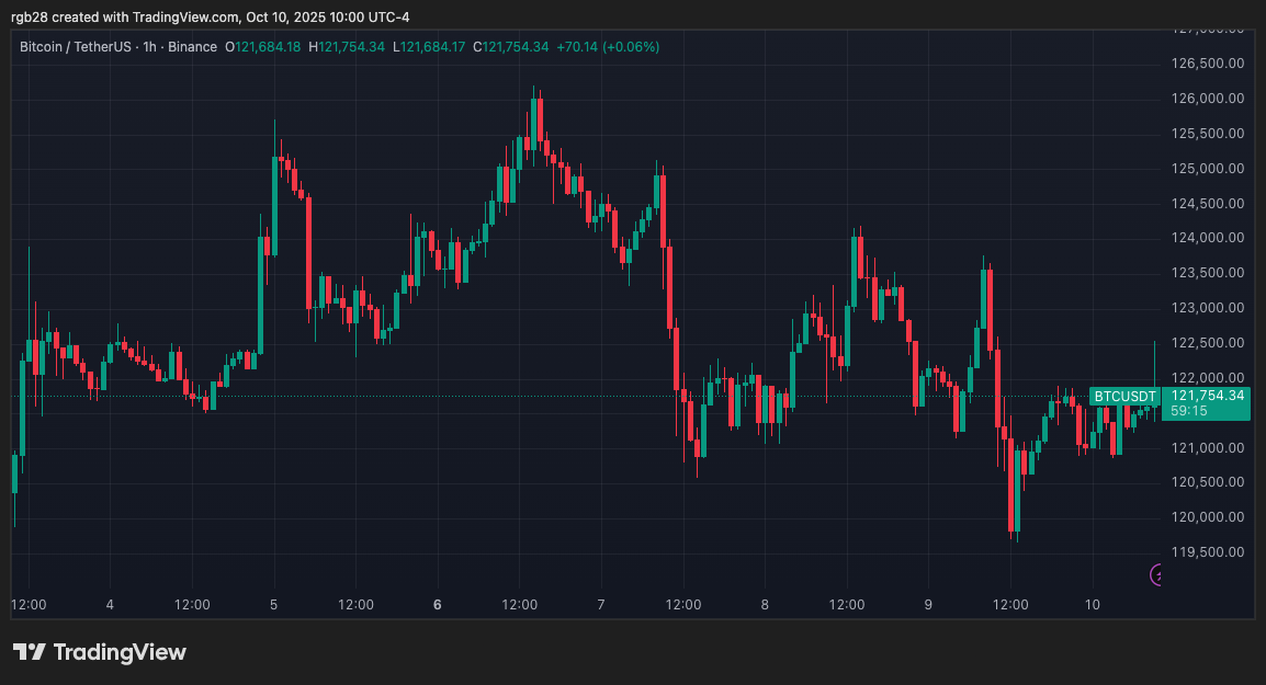 Krypto, Bitcoin, BTC, btcusdt