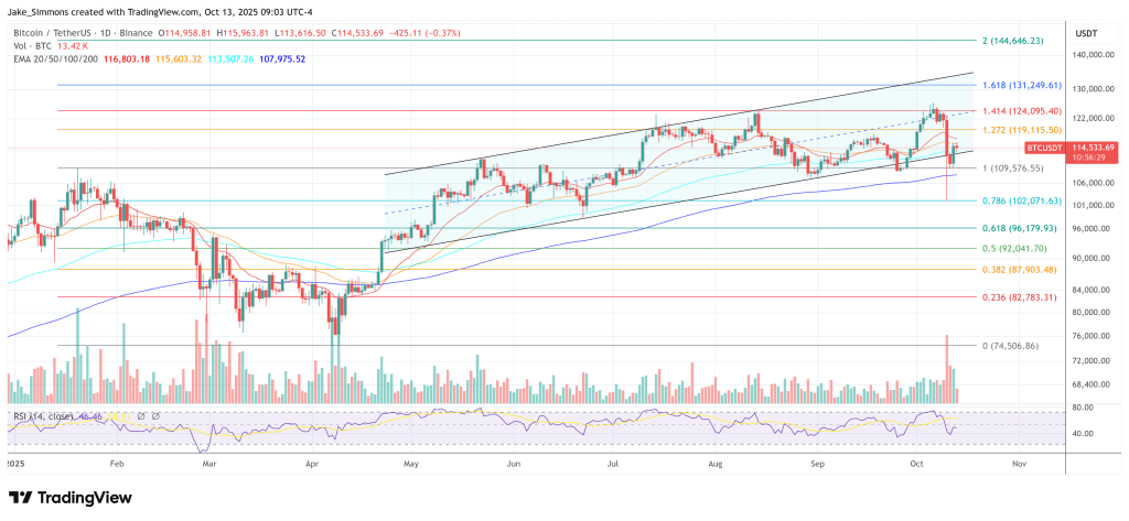 Bitcoin price