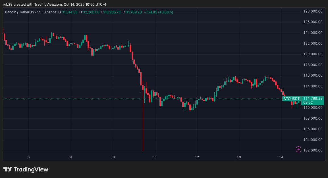 Krypto, Bitcoin, BTC, btcusdt
