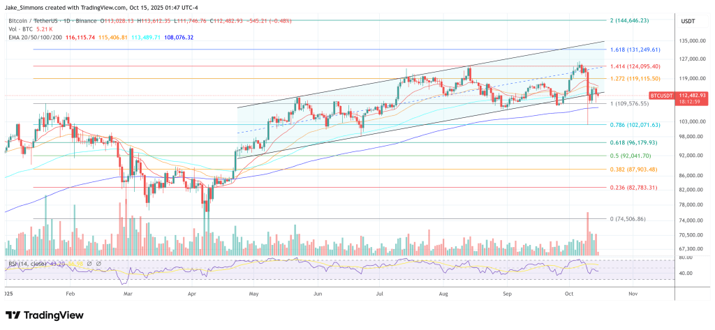 Did The US Just Stack 127,000 Bitcoin? Senator Lummis Says Hold
