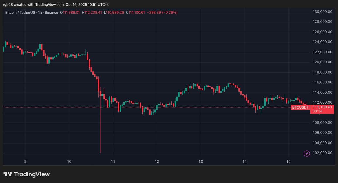 Krypto, Bitcoin, BTC, btcusdt