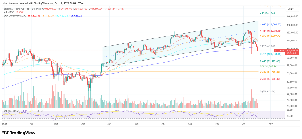 Bitcoin Price Chart