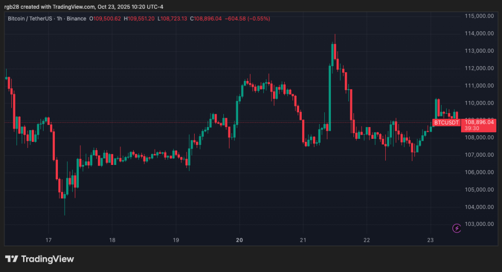 Crypto Market Structure Bill ‘Has A Good Chance’ Of Passing This Year – Coinbase CEO