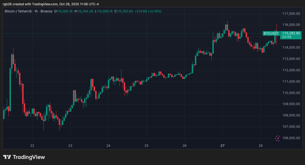 French Lawmakers Propose National Bitcoin Reserve Bill To Hold 2% Of BTC’s Supply
