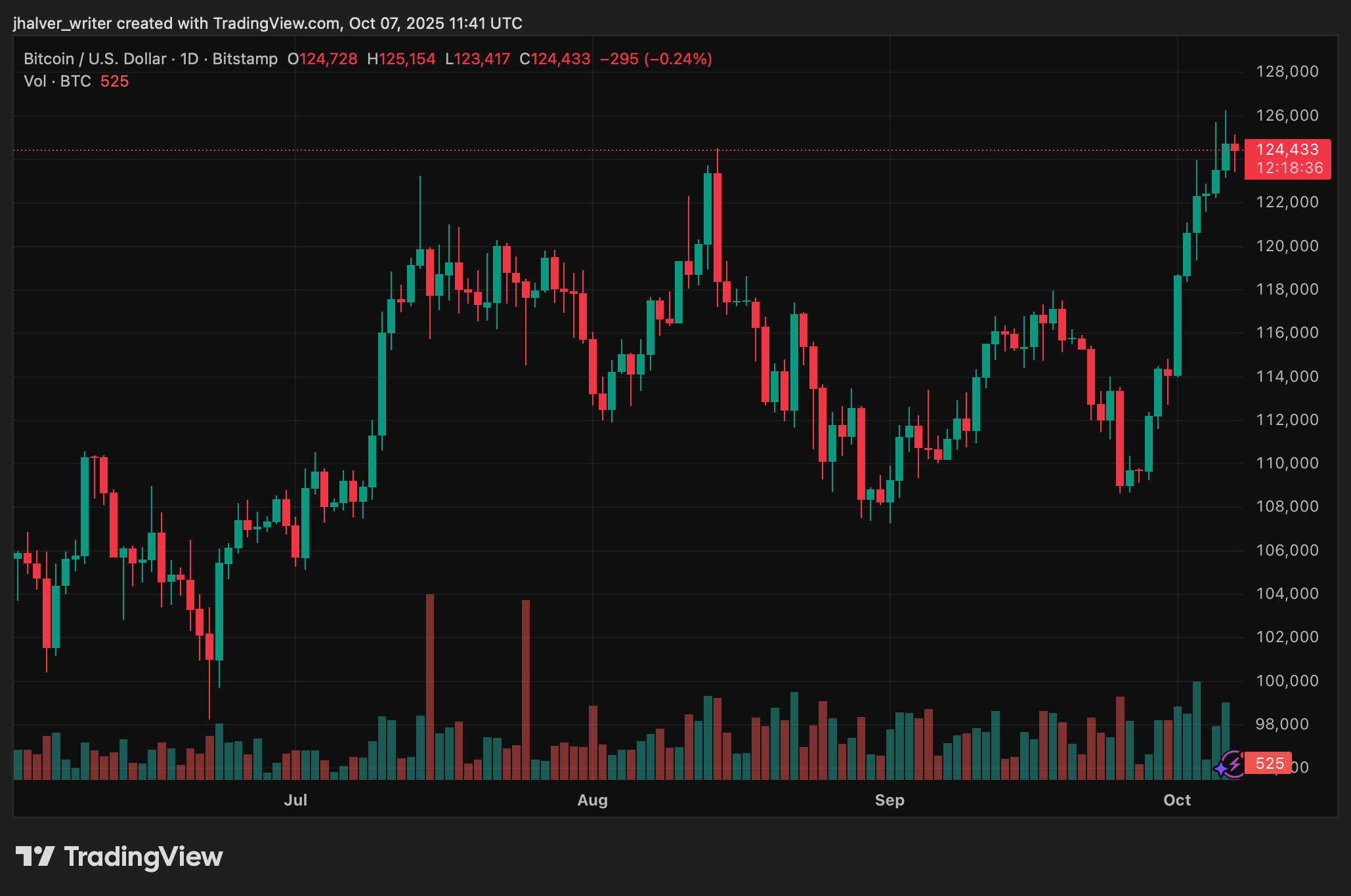 Bitcoin BTC BTCUSD Blackrock
