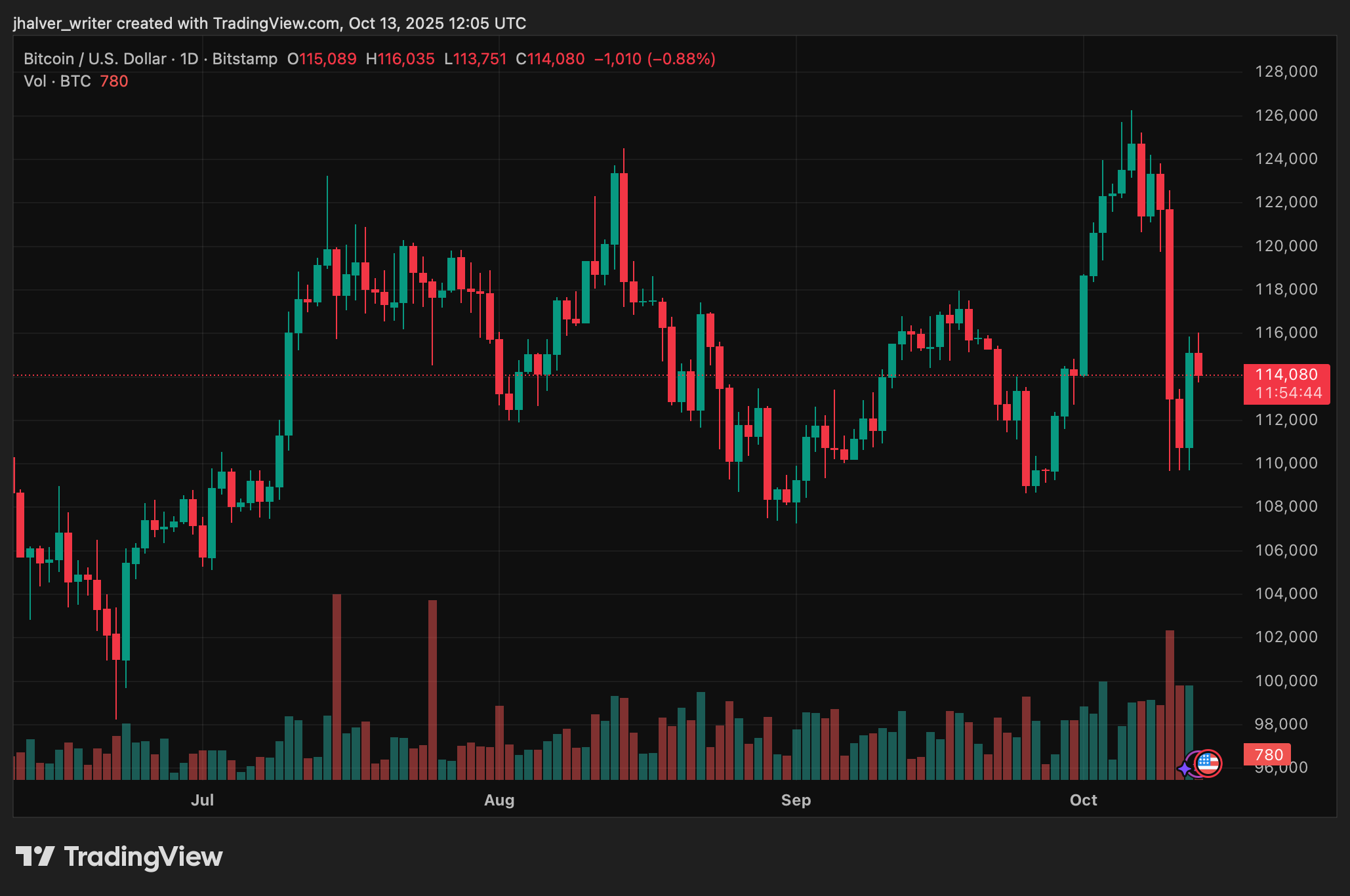 krypto bitcoin btc btcusd