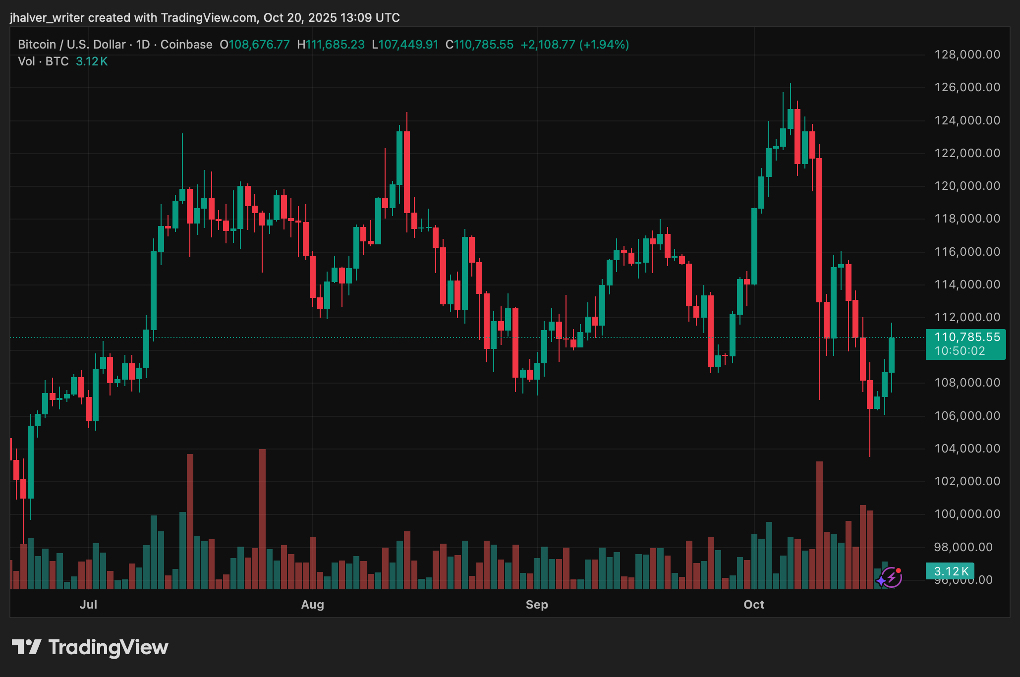 KRYPTO BITCOIN BTCUSD