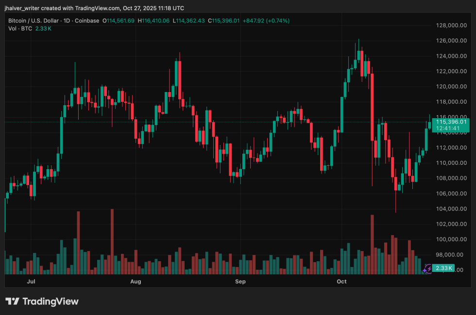 What Investors Should Watch: Fed Decision, Economic Data, and Crypto’s Next Move