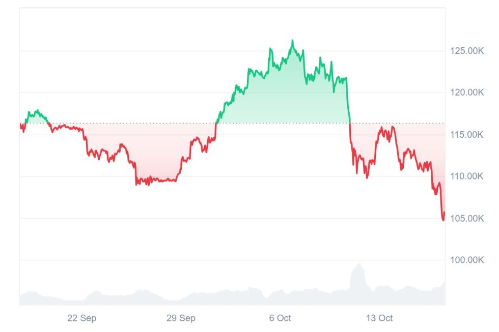 Quelle: Coinmarketcap.com