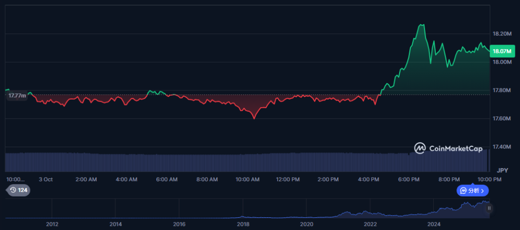 BTC