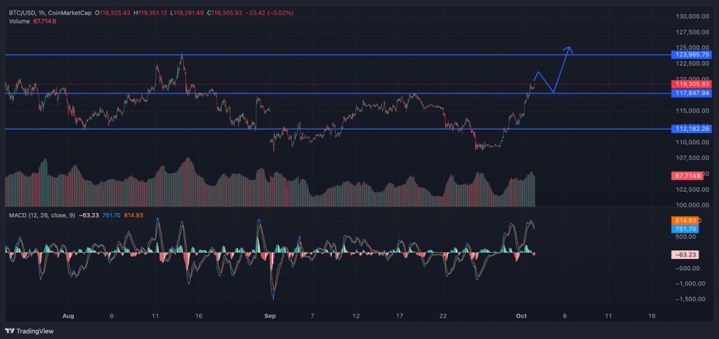 ビットコインの上昇とさらなる高値への道筋