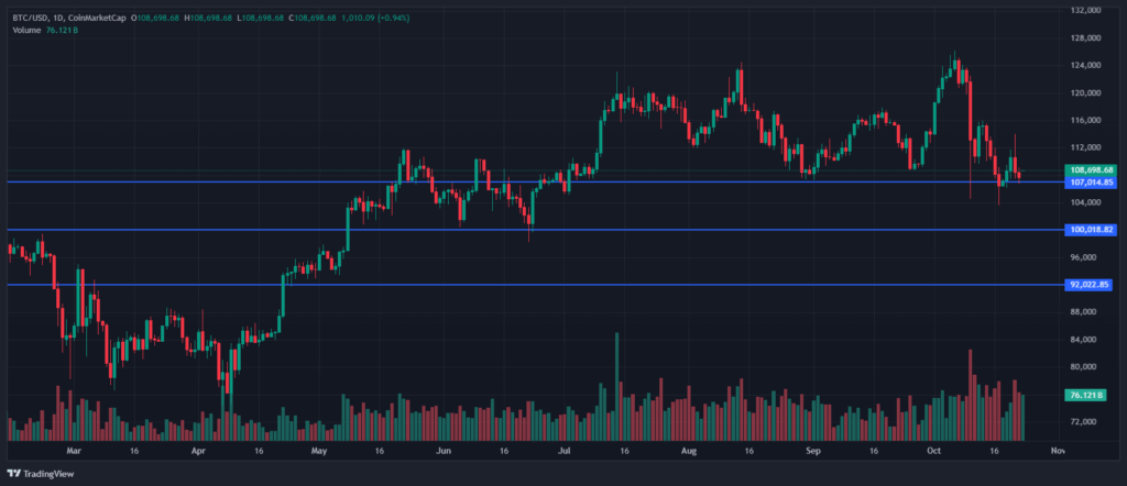 BTC