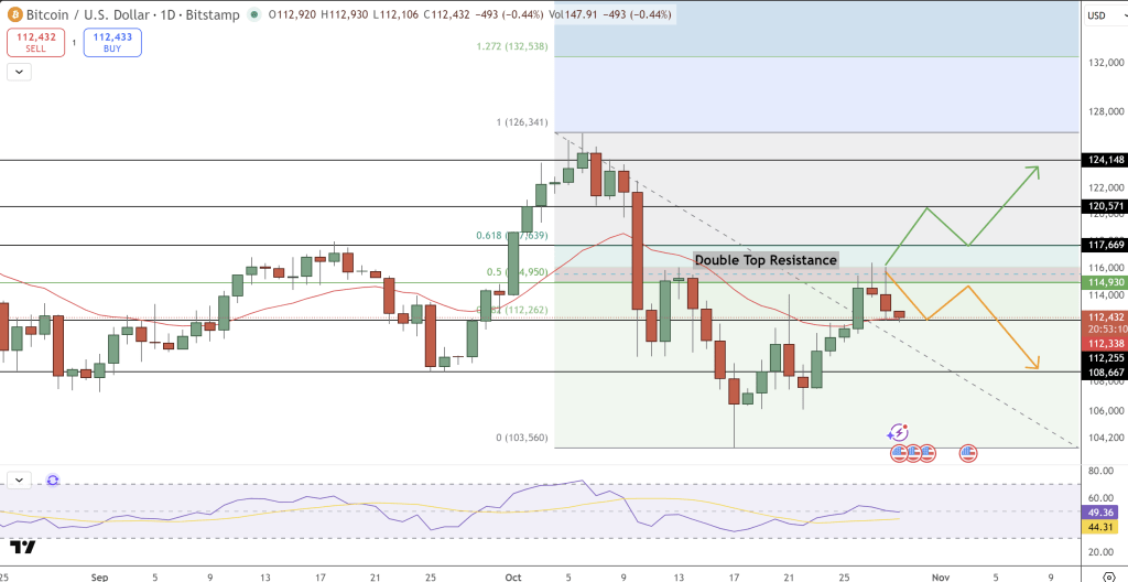 BTCのチャート分析と価格予測