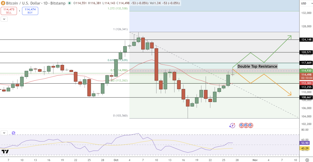 BTC価格予測: ブレイクアウトで$124K狙い