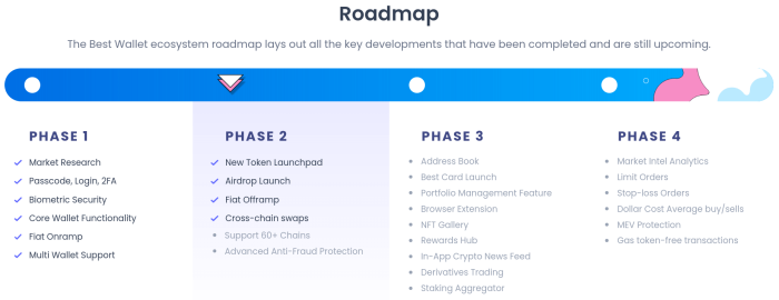 Best wallet token crypto roadmap.