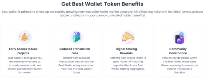 Alt text: Best Wallet Token ($BEST) benefits for holders.