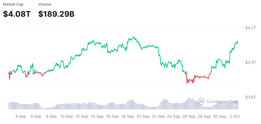 Quelle: Coinmarketcap.com