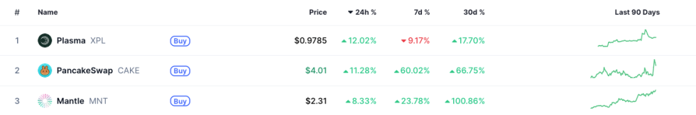 Quelle: Coinmarketcap.com