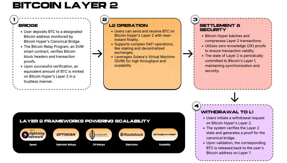 Quelle: Bitcoinhyper.com