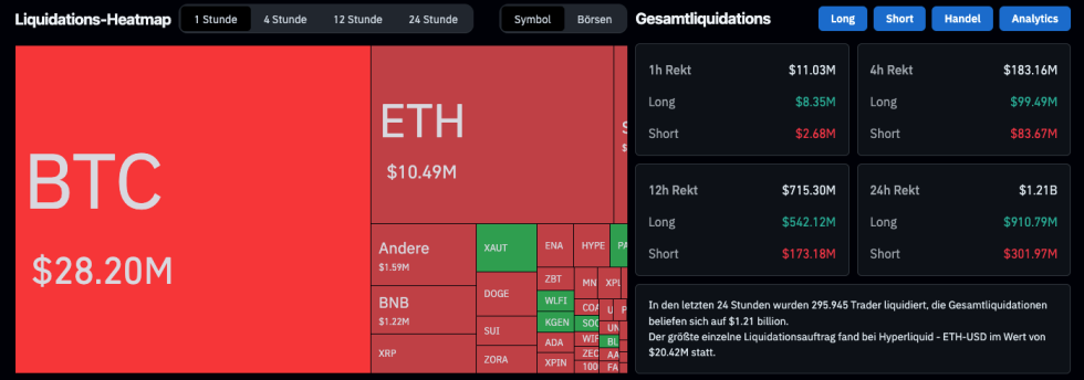 Quelle: Coinglass.com