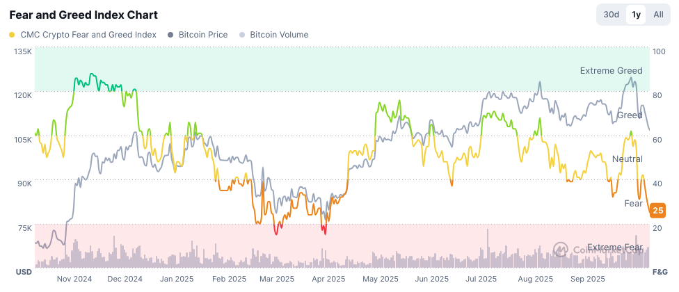 Quelle: Coinmarketcap.com