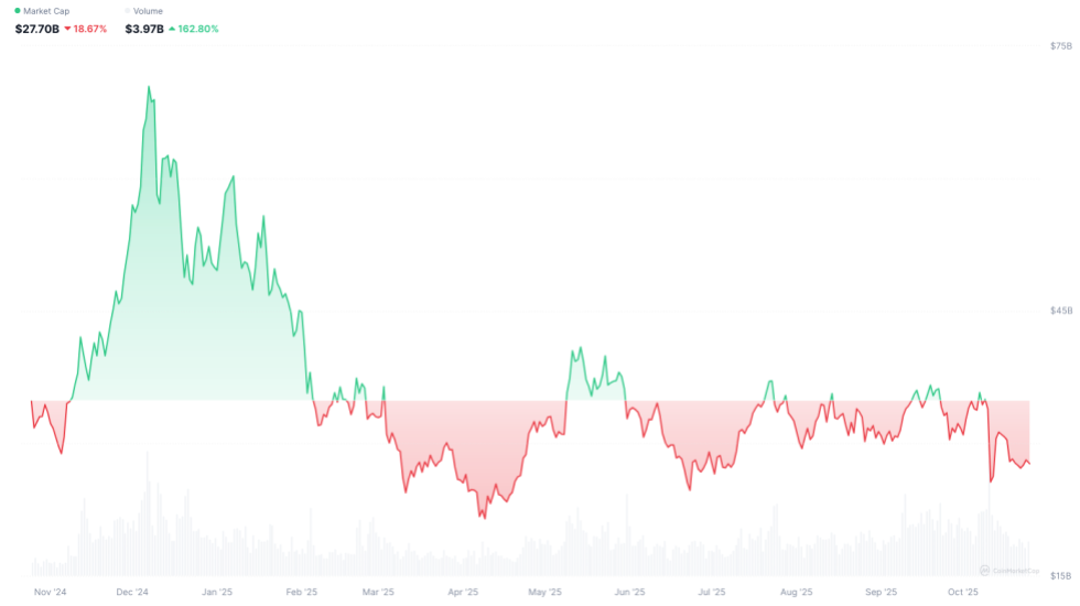 Quelle: Coinmarketcap.com