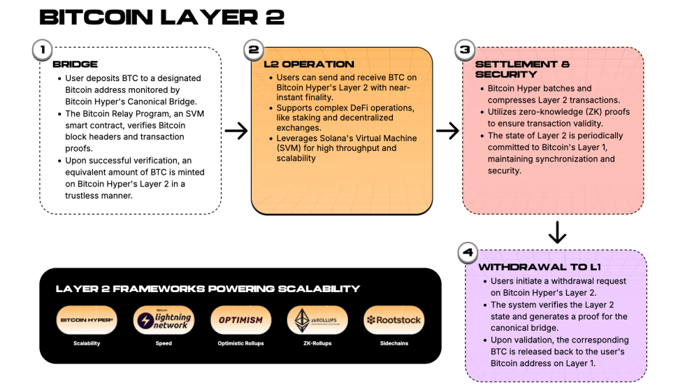 Quelle: Bitcoinhyper.com