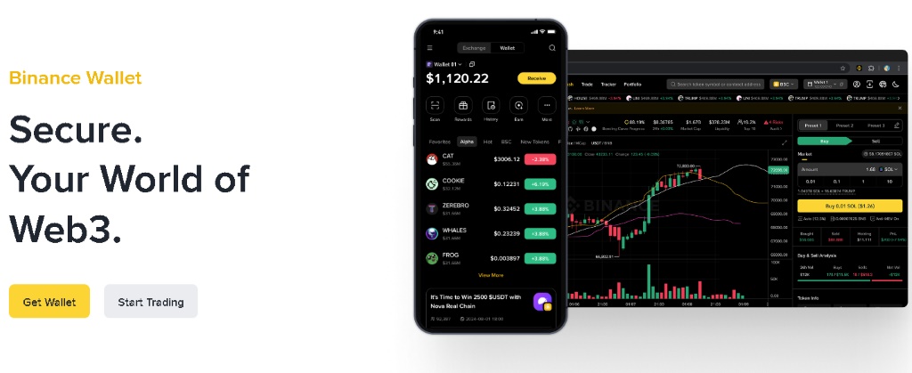 Binance a legnagyobb likviditás