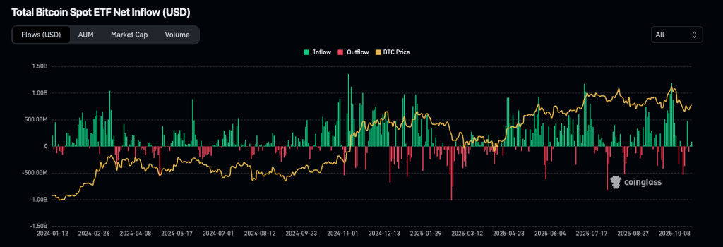 スポットビットコインETF