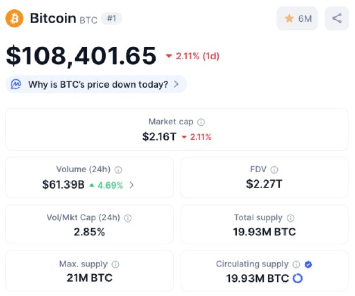Bitcoin ($BTC) price, market cap, and volume.