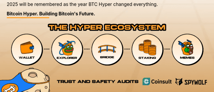 Bitcoin Hyper’s ecosystem and audits.