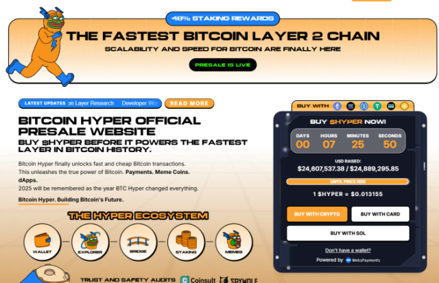 Bitcoin Hyper’s presale data