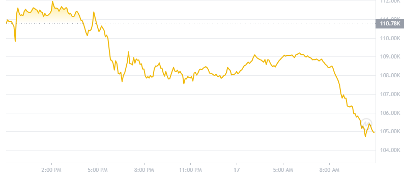 BTC