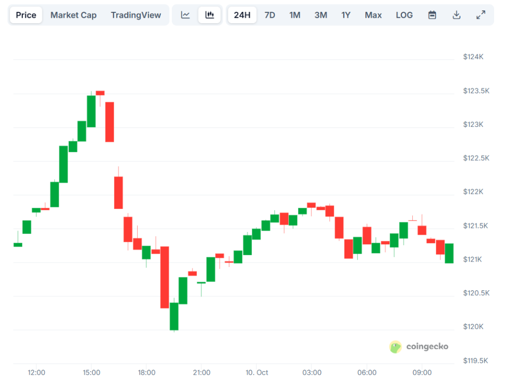 Bitcoin-Price-Chart-4