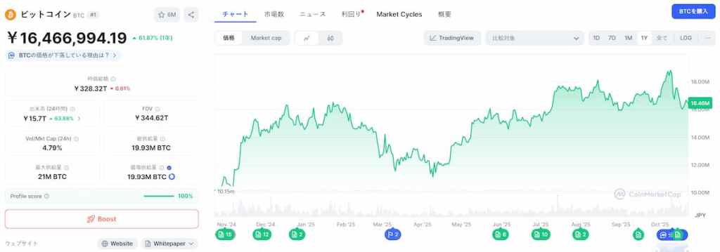 Bitcoin 価格