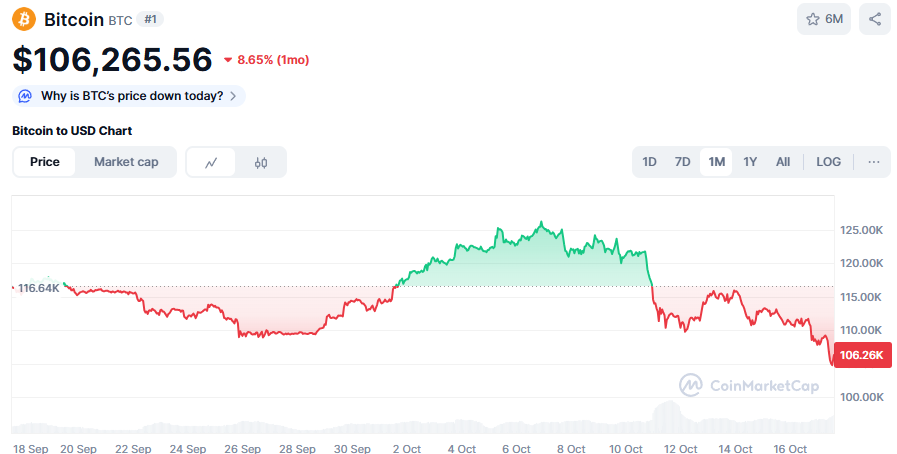 Blue-Chip-Kryptowährungen unterliegen einer Gewinnsperre