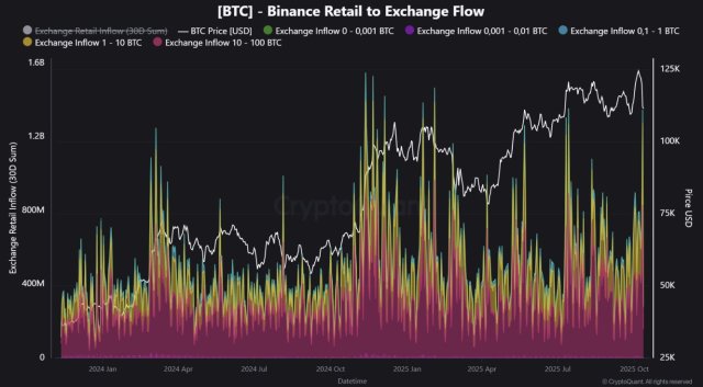 Bitcoin Retail Sentiment Turns Sour As Tariff Shock Triggers Panic – Here’s How They Reacted