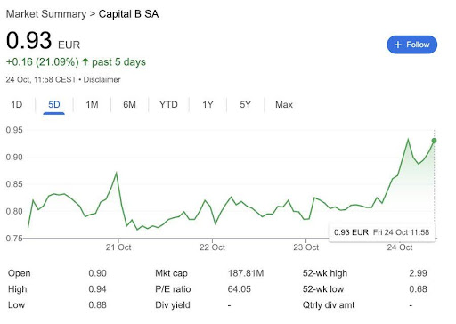 Bitcoin Accumulator Capital B The Most Underrated BTC Treasury – Here’s Why