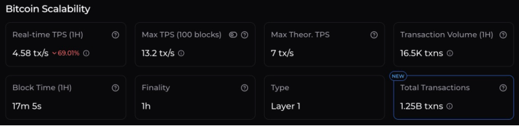 ビットコインのスケーラビリティ