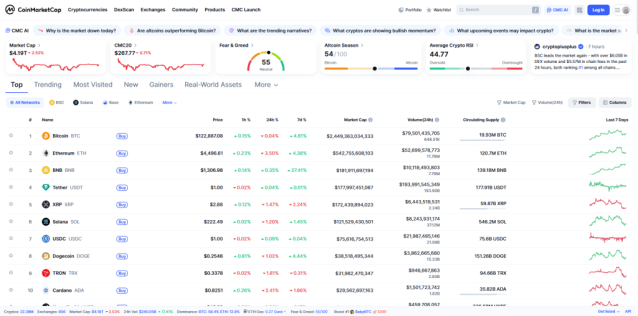 Totul despre criptomonede