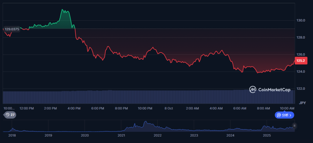 Cardano