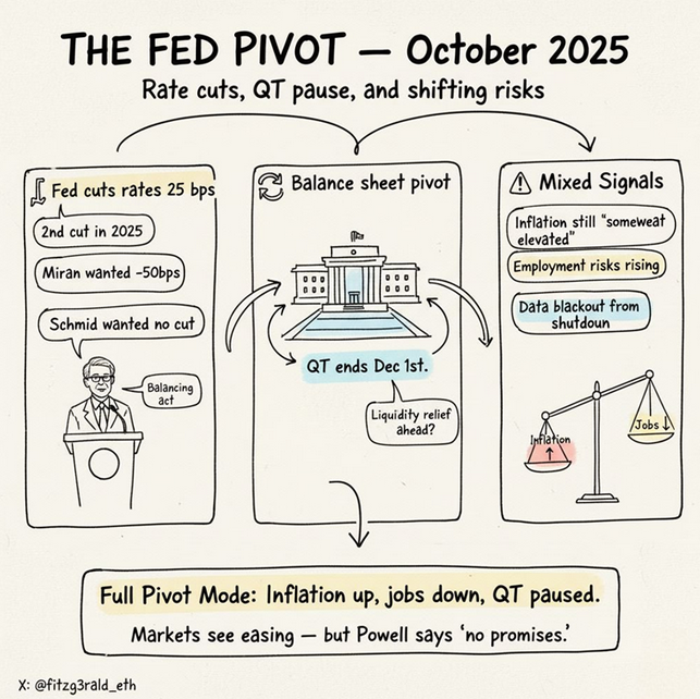 Illustration im Cartoon-Stil, die zeigt, wie die Federal Reserve eine Zinssenkung ankündigt.