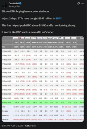 Cas Abbe’s X post showcasing Bitcoin’s ETF inflows