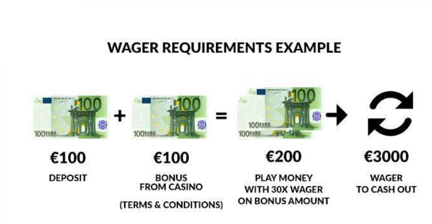 Co je wagering?