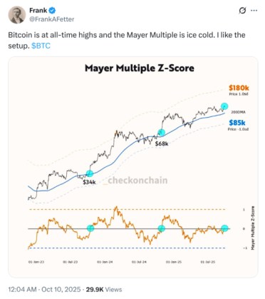 CryptoQuant analyst Frank Fetter’s X post about $BTC