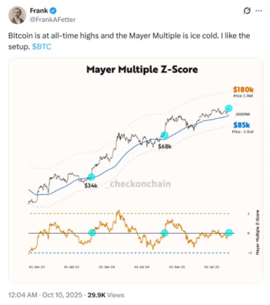 CryptoQuant analyst Frank Fetter’s X post about $BTC