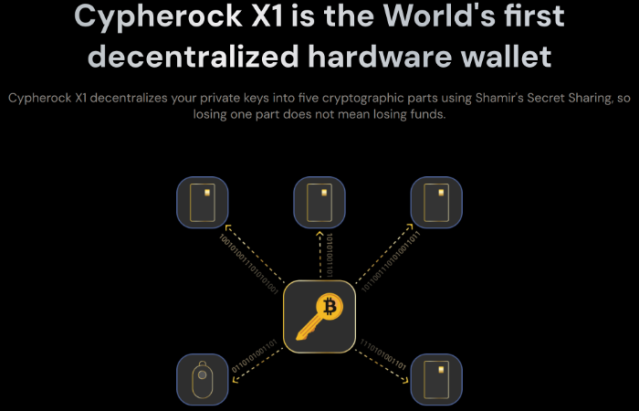 Decentralized hardware wallet explanation.