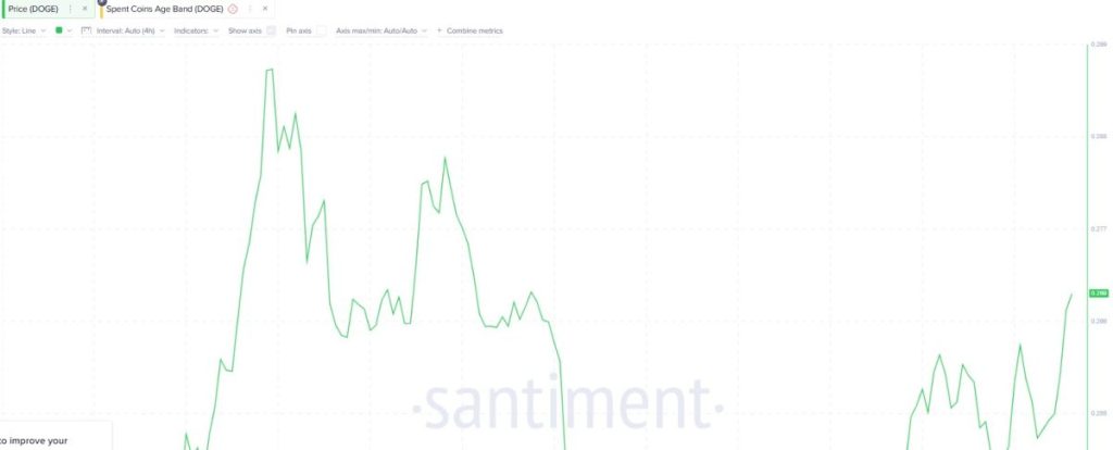 screenshot of dogecoin price on santiment