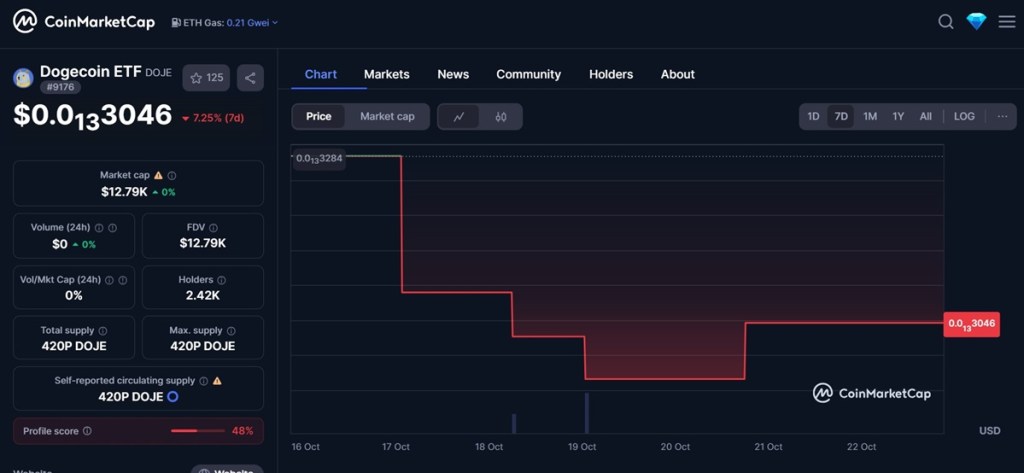 Dogecoin навлиза в реалните финанси