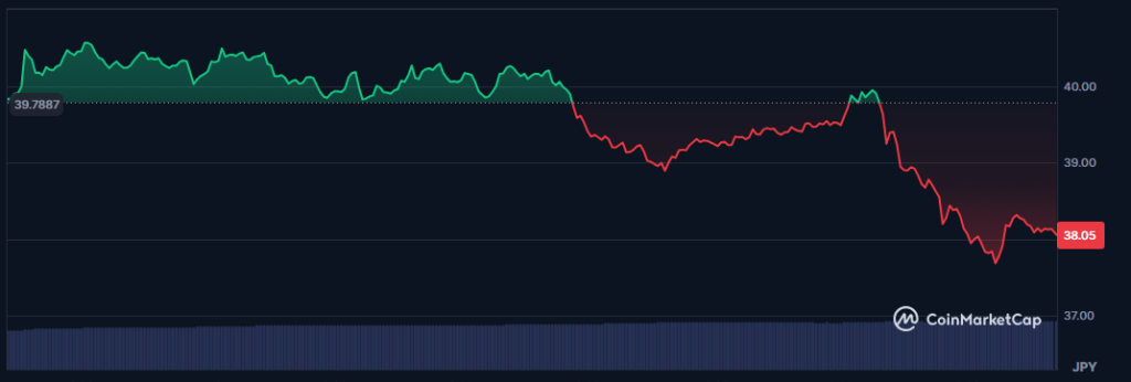 Dogecoin